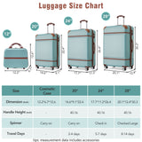 Hardshell Luggage Sets 4 Pieces 20" / 24" / 28" Luggages And Cosmetic Case Spinner Suitcase With Tsa Lock Lightweight